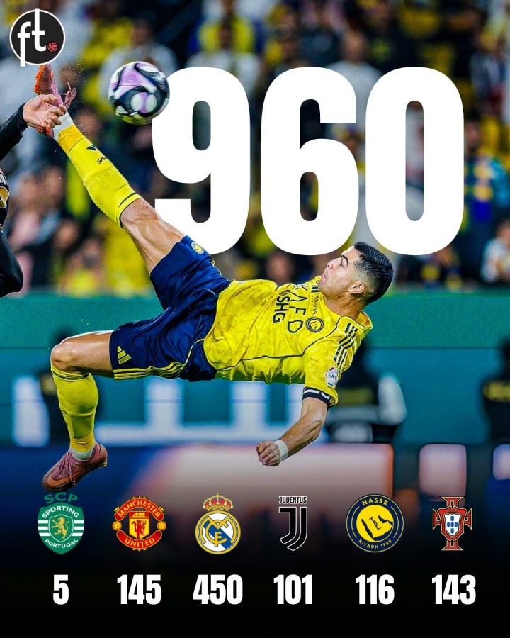 赛事新闻-只差最后40球!C罗攻入生涯960球,皇马450球曼联145球胜利116球