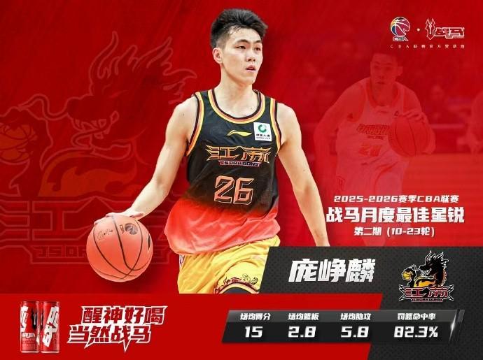 国际足联-四次单场得分20+,庞峥麟蝉联CBA月度最佳星锐球员